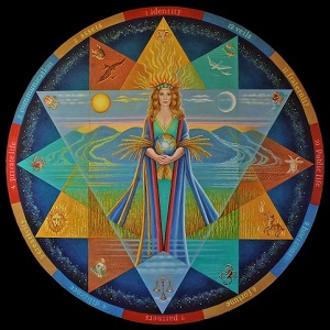 Astrology Circle